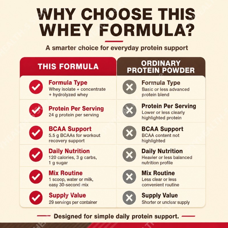 Whey Protein Powder Double Ric - огляд і ціна Fitness Nutrition Whey