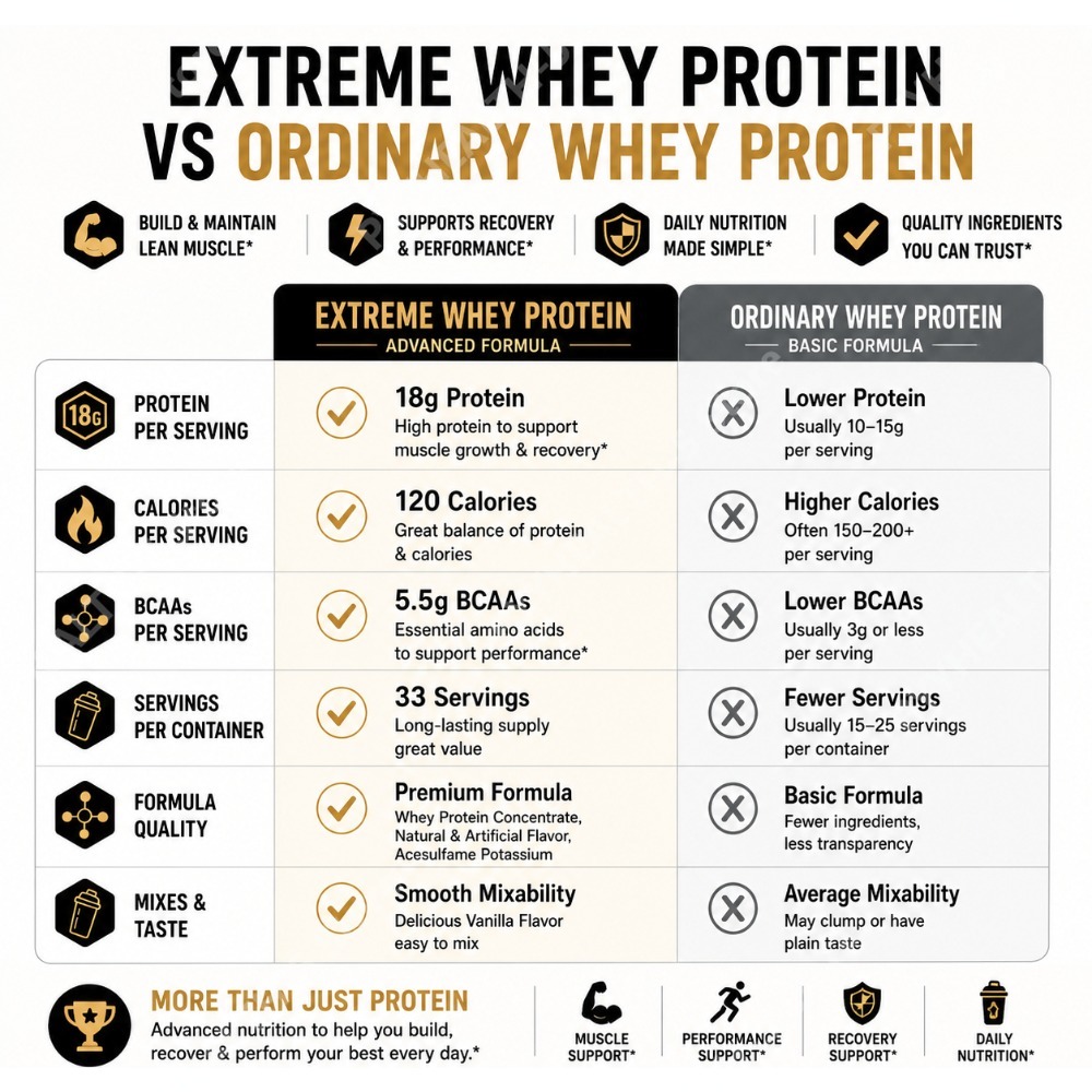 Vanilla Whey Protein Powder 2. - огляд і ціна Fitness Nutrition Whey